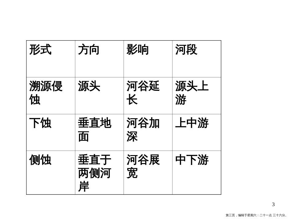 第三节 河流地貌的发育(共20张PPT)_第3页