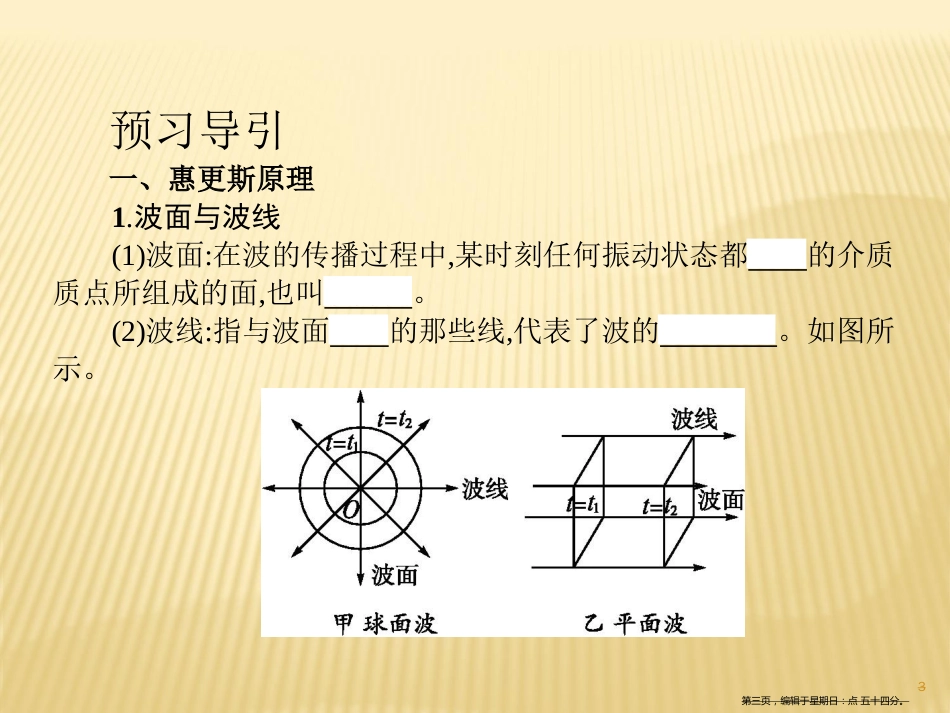 第十二章  6　惠更斯原理_第3页