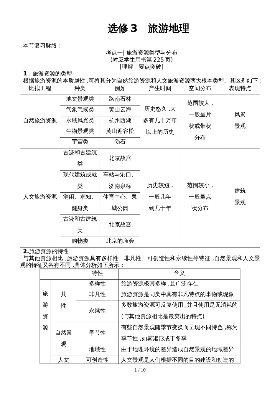 版 选修3　旅游地理_第1页