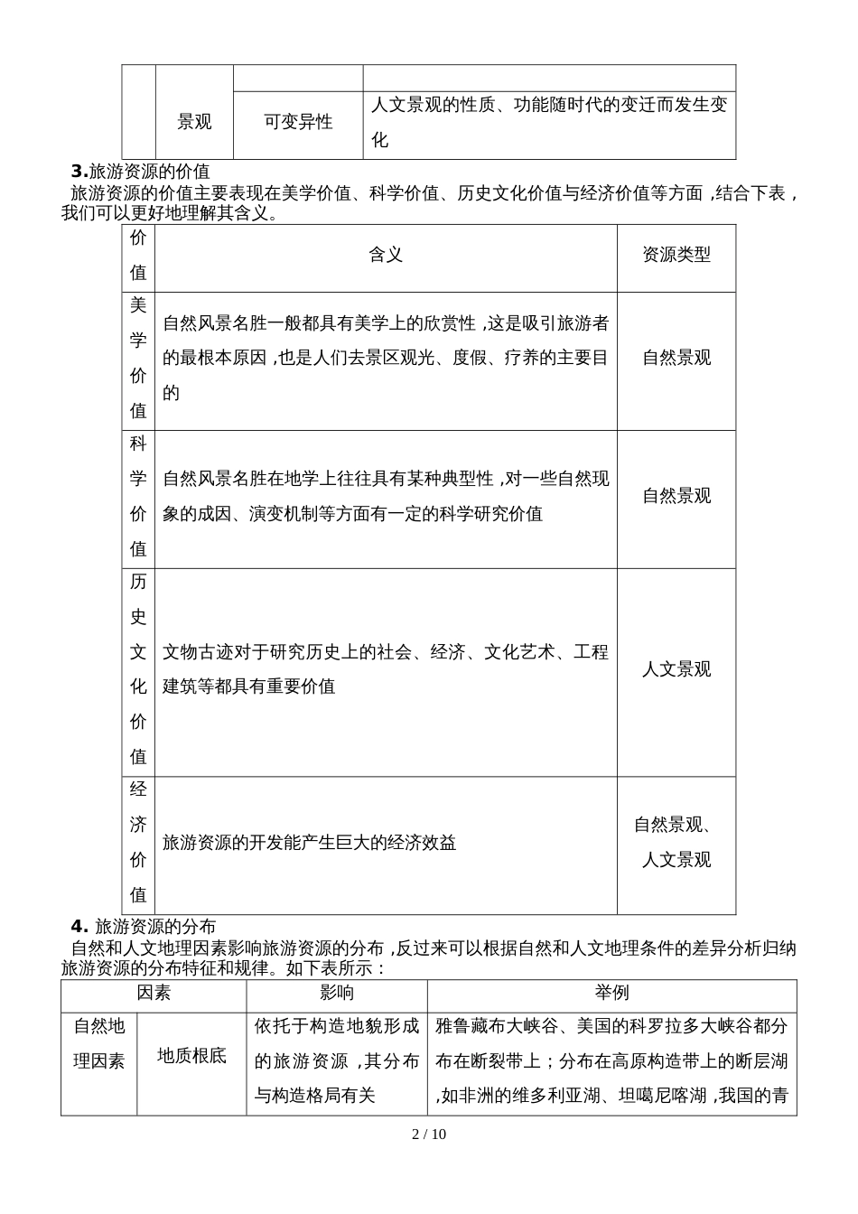 版 选修3　旅游地理_第2页