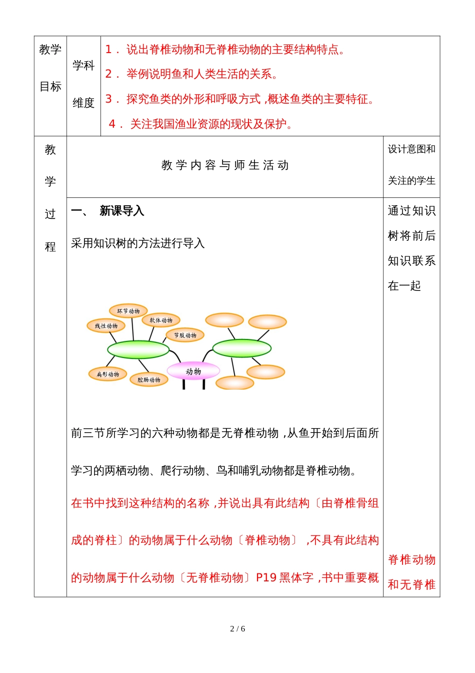 人教版八年级上册生物课堂教学设计：第五单元第一章第四节鱼_第2页