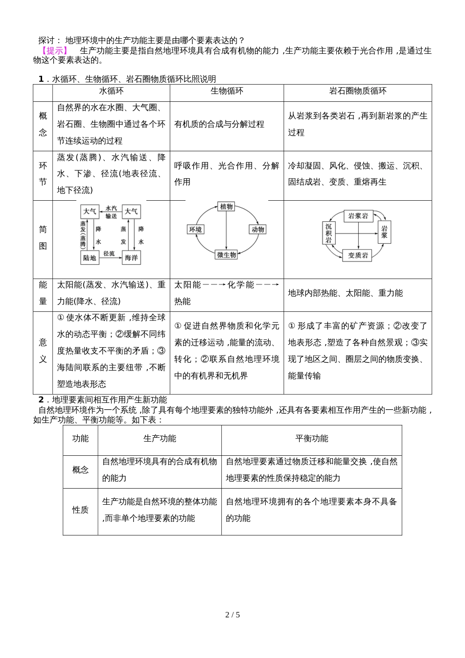 高中地理第5章自然地理环境的整体性与差异性第1节自然地理环境的整体性学案新人教版必修1_第2页