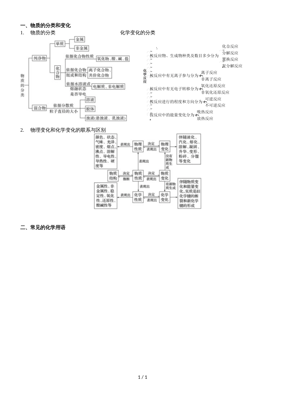 2018第一学期专题1 物质的组成、性质和分类_第1页