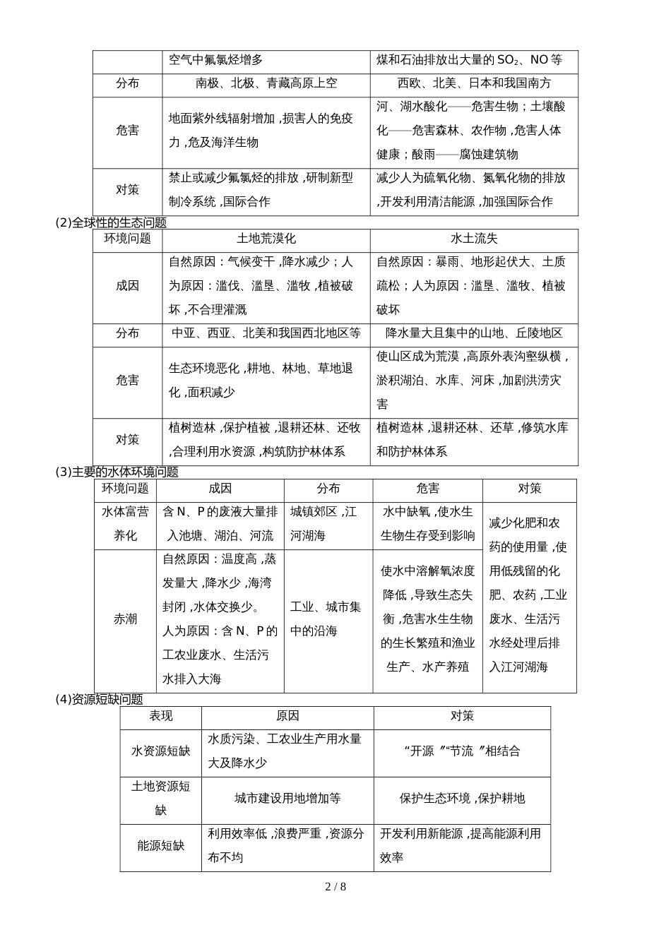 高中地理第四章 人类面临的主要环境问题与人地关系思想的演变讲义 湘教版必修2_第2页