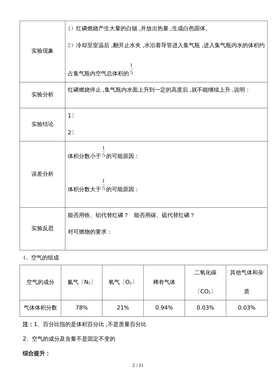 版九年级化学人教版（精炼讲义 课后习题）第二单元 我们周围的空气_第2页