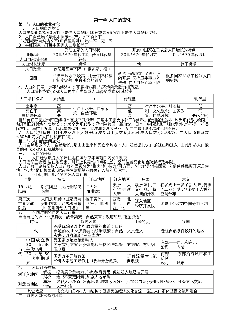 高中地理人教版必修二知识点总结_第1页