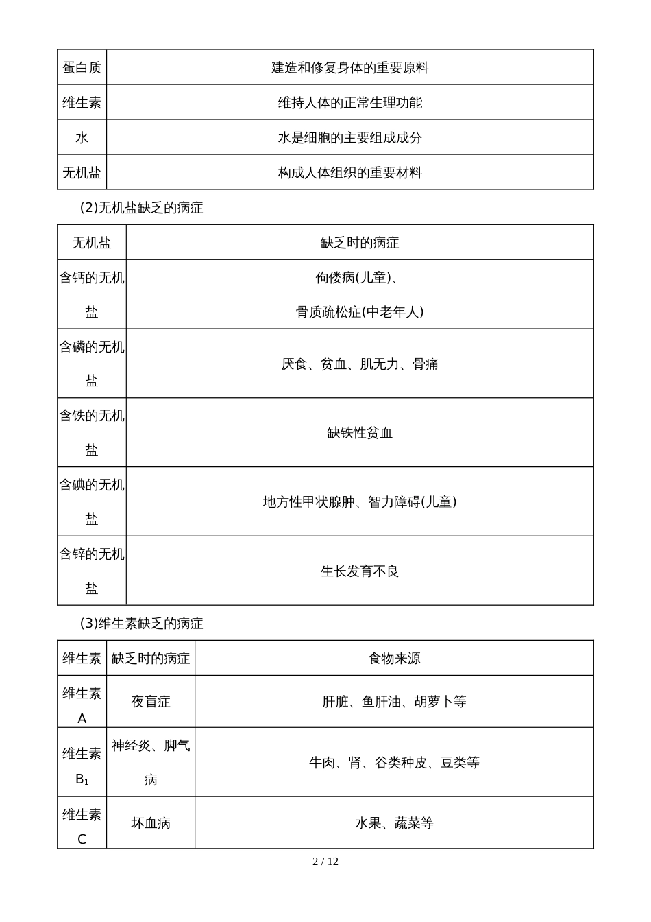 版初三中考模拟（云南生物）第四单元   生物圈中的人_第2页