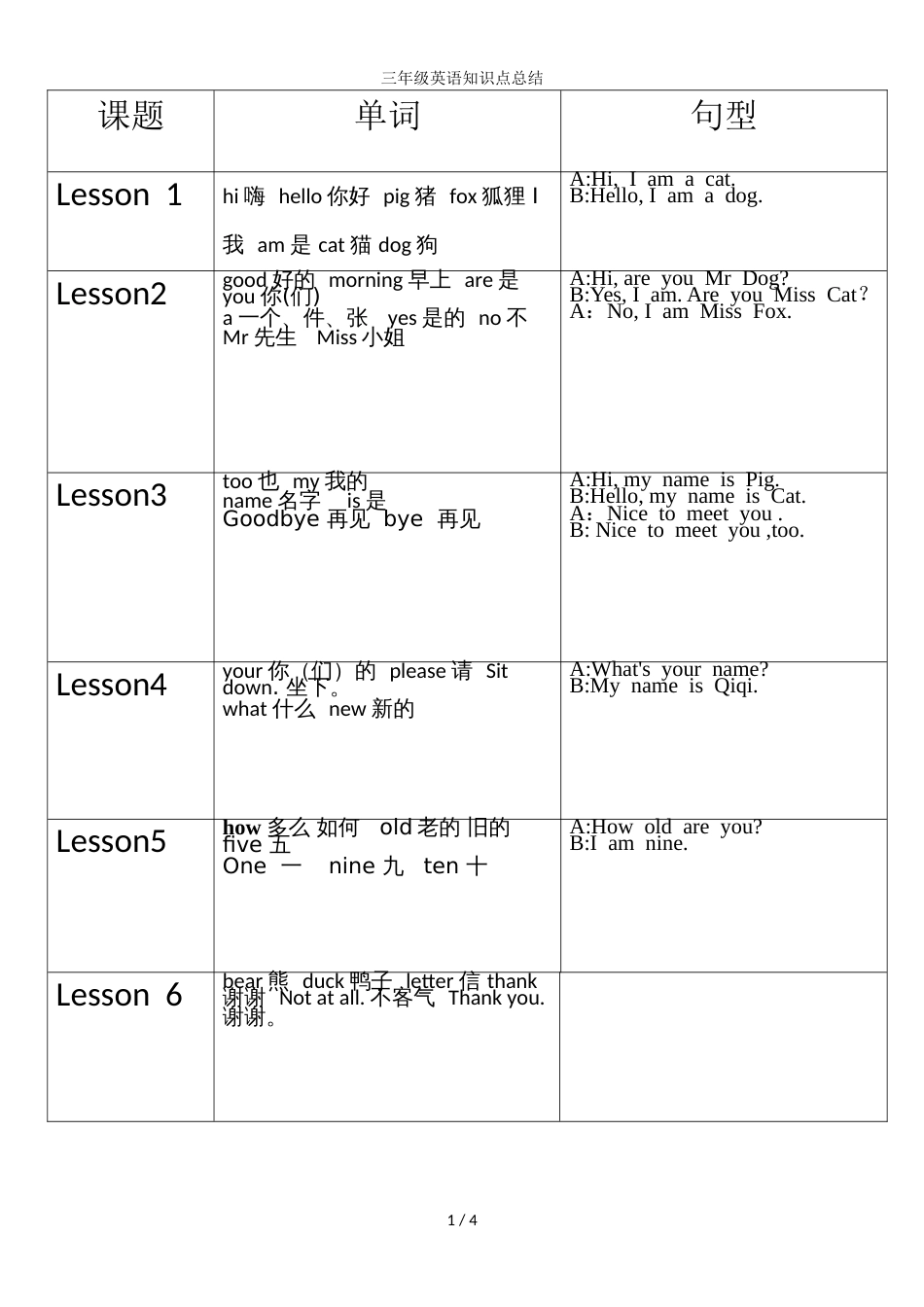 三年级上册英语素材知识点总结表格  科普版（三起）_第1页