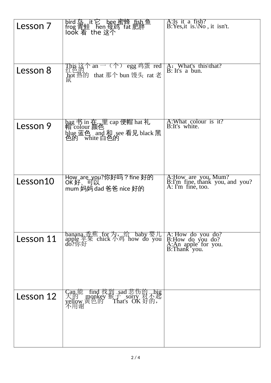 三年级上册英语素材知识点总结表格  科普版（三起）_第2页