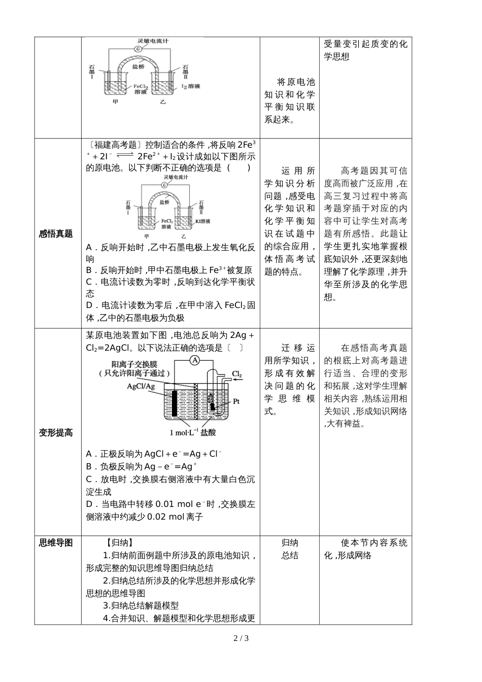 度高考化学复习：思维导图与《原电池》复习 教学设计（Word版）_第2页
