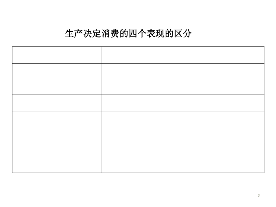 第四课    第一框　发展生产　满足消费_第3页