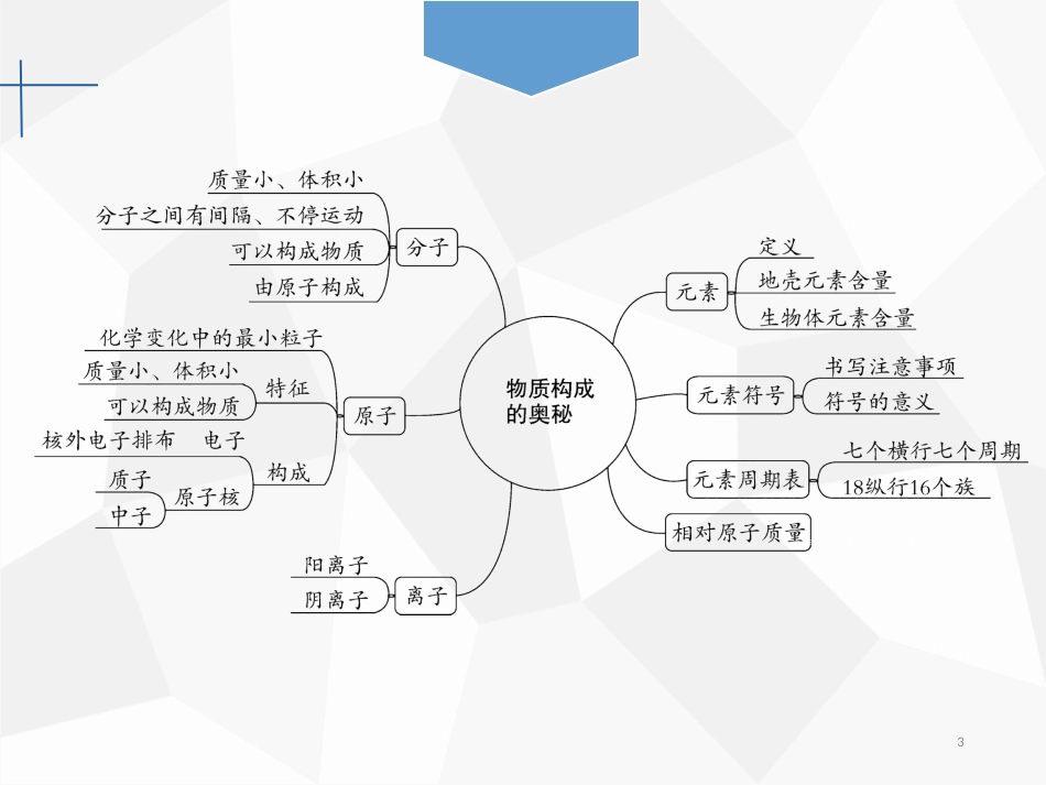 第三单元章末小结 物质构成的奥秘_第3页