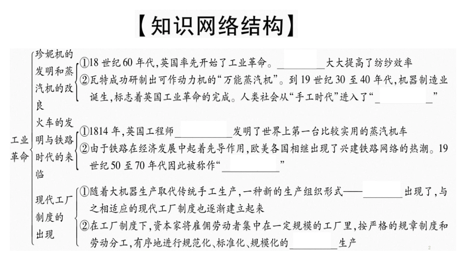 第三单元总结提升（世界近代史）_第2页