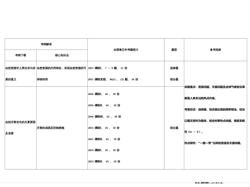 第五单元 第一节自然资源与人类（共27张PPT）_第2页