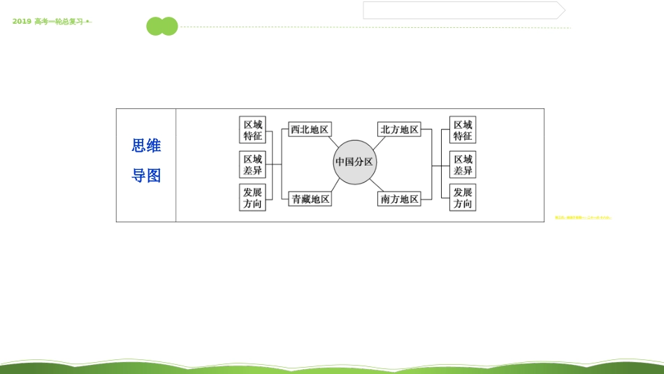 第五十一讲 中国的主要地区 课件81_第3页