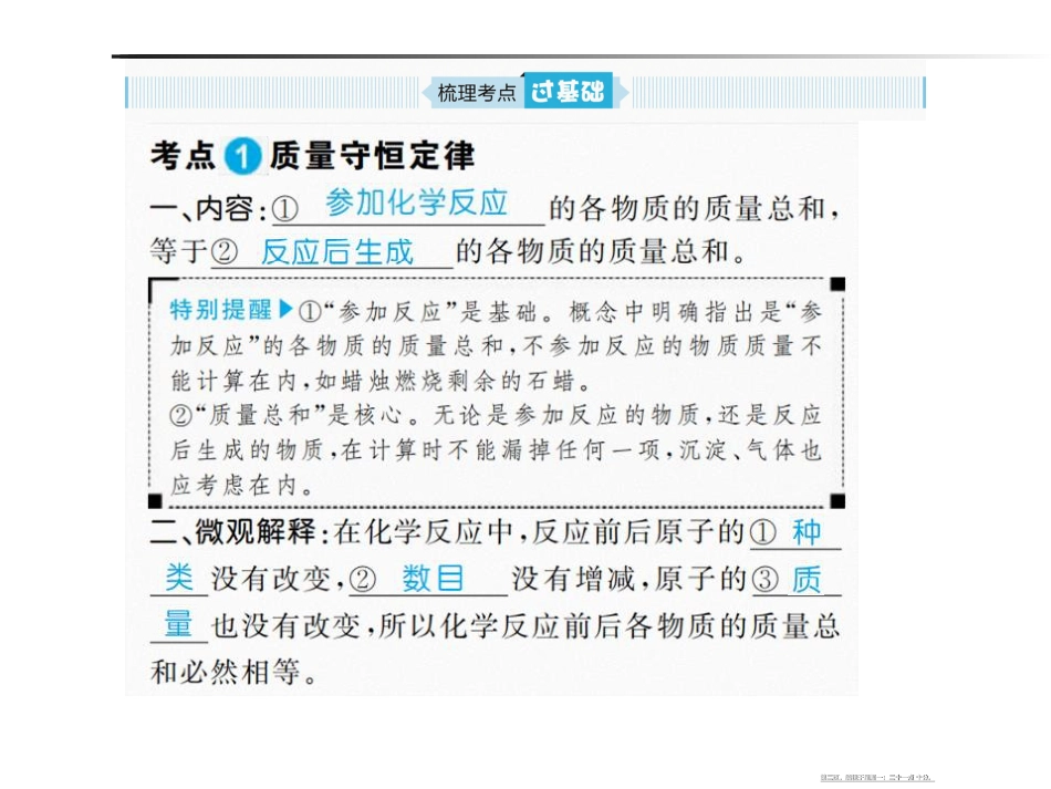 第五单元  化学方程式_第2页