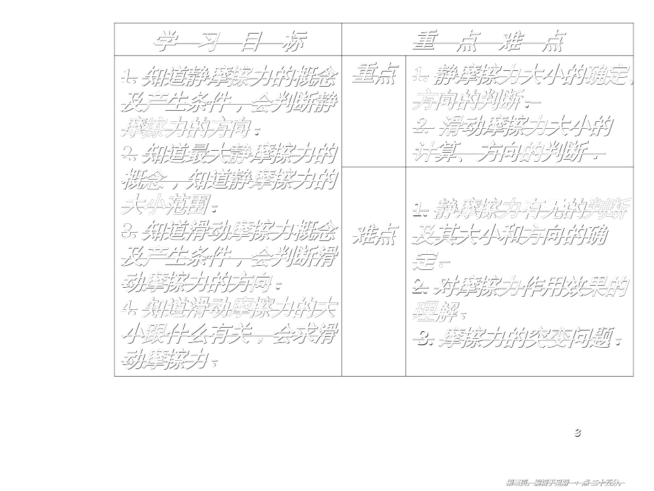 第三章3摩擦力_第3页