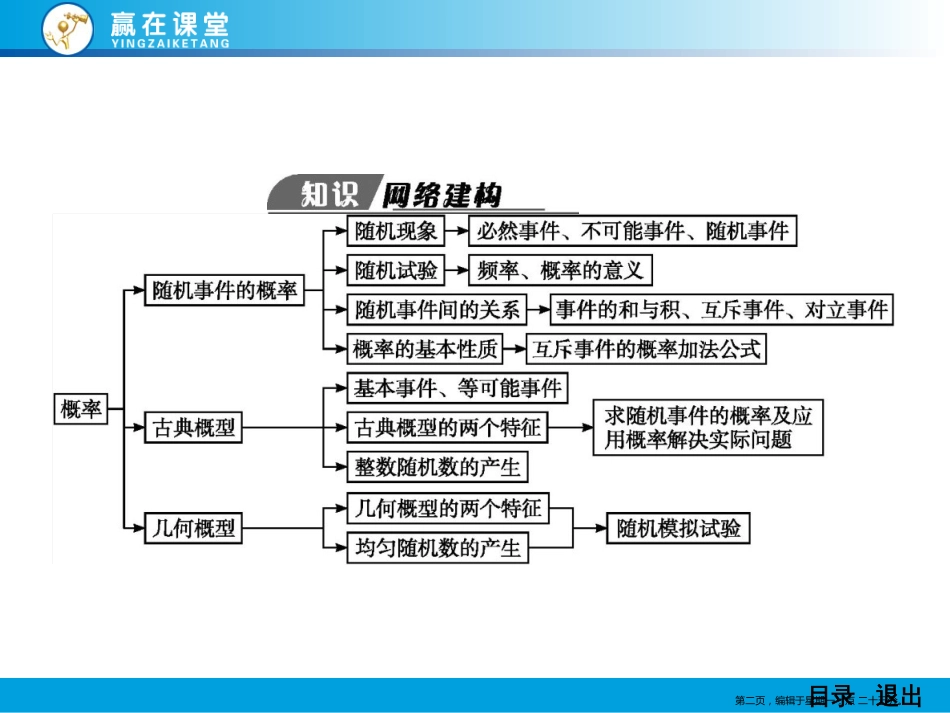 第三章本章整合 概率_第2页