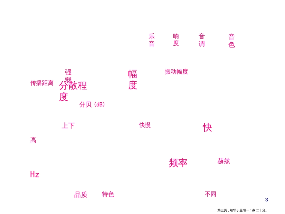 第三章　声的世界第二节　声音的特性第1课时　响度、音调、音色_第3页