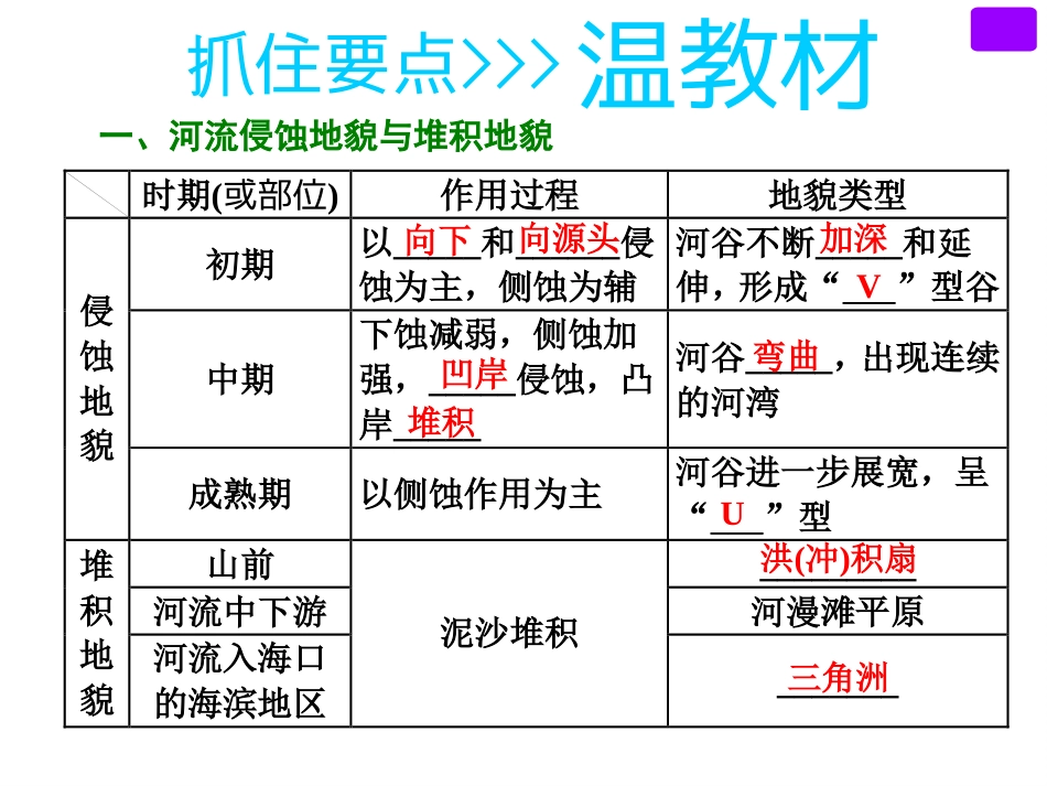 第三讲  河流地貌的发育_第3页