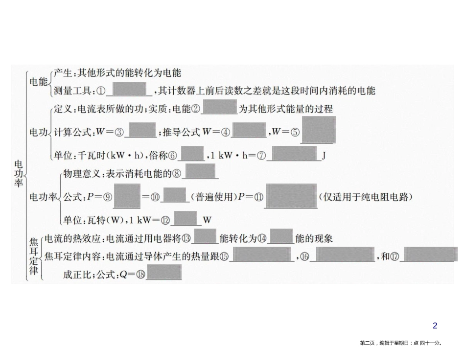 第十八章  知识清单 电功率_第2页