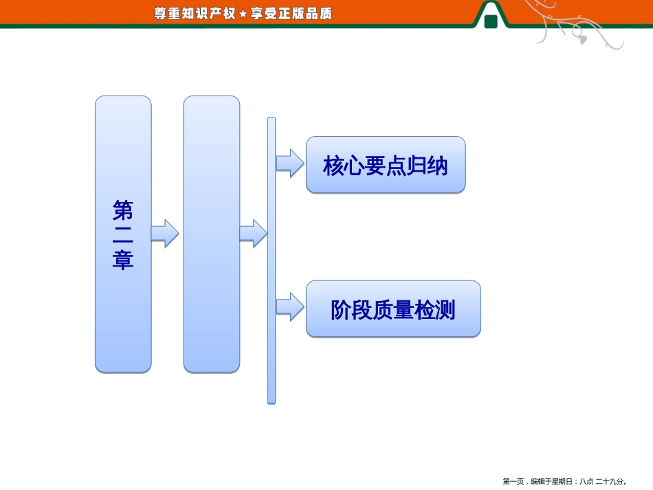 第三章  章末小结 空间向量与立体几何_第1页