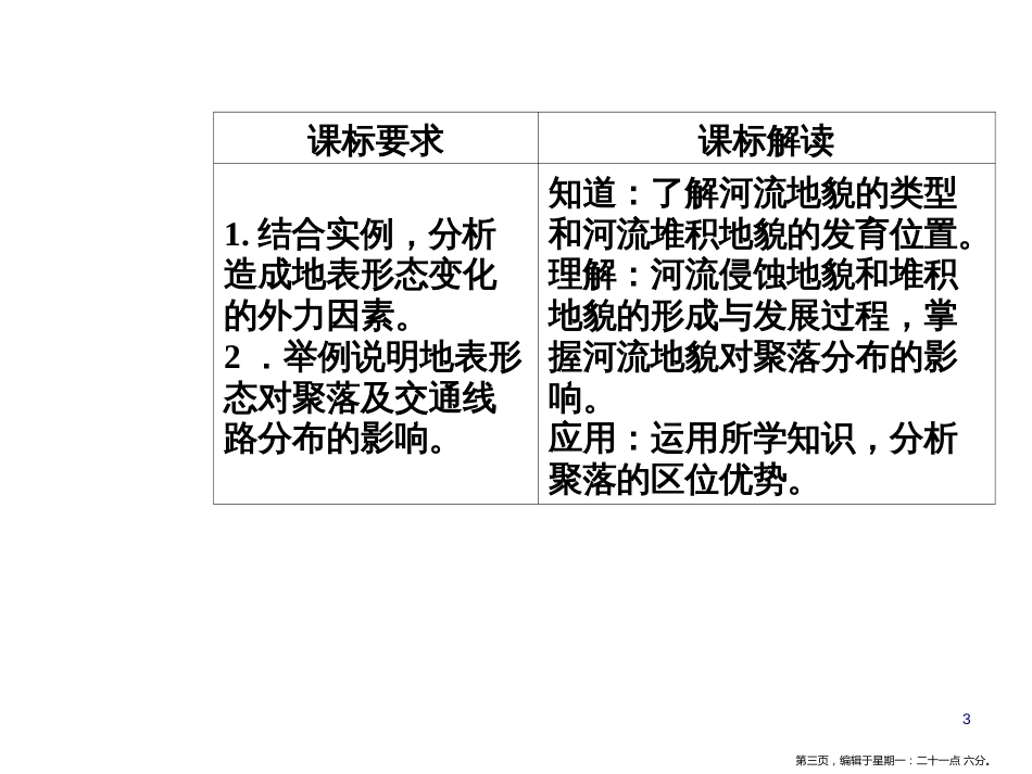 第四章第三节河流地貌的发育_第3页