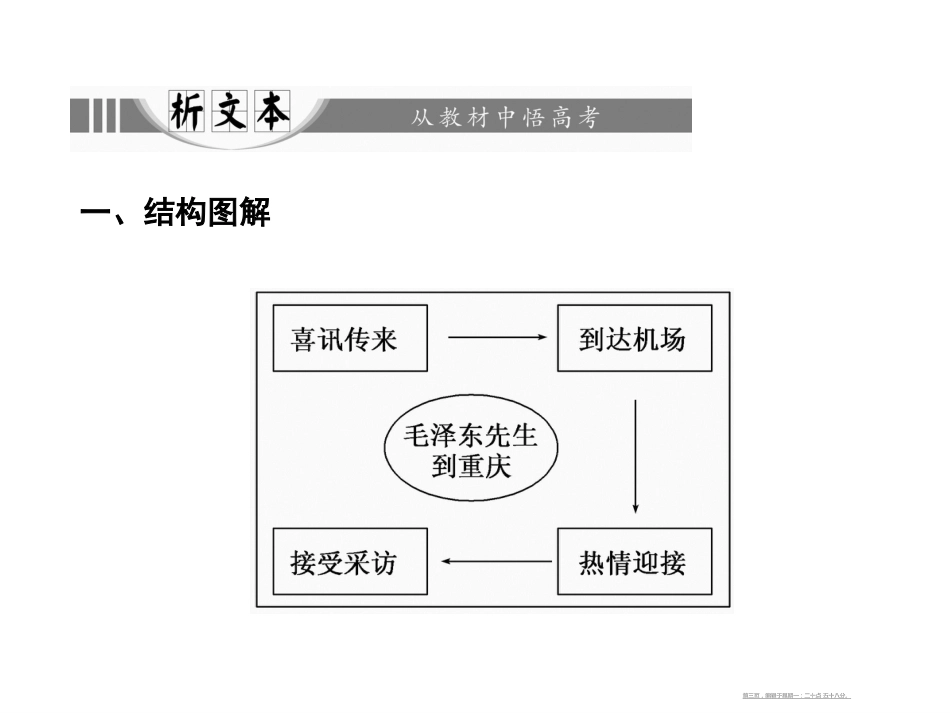 第四章  9  毛泽东先生到重庆_第3页