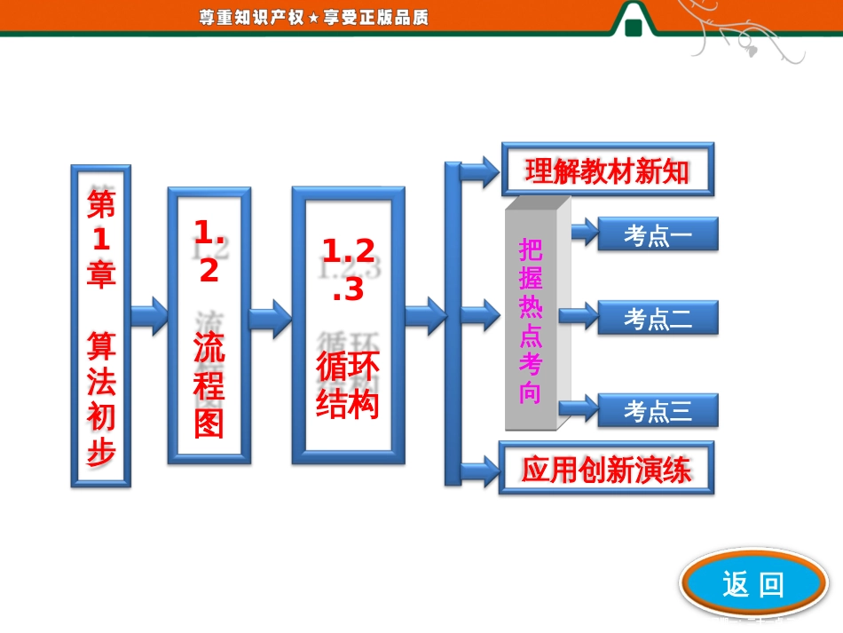 第一部分  第1章  1.2.3 循环结构_第1页