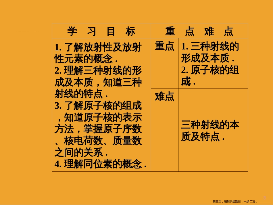 第十九章1原子核的组成_第3页