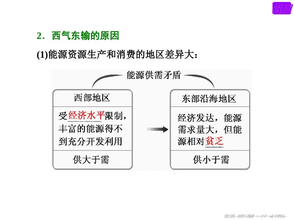 第五讲  区际联系与区域协调发展_第3页