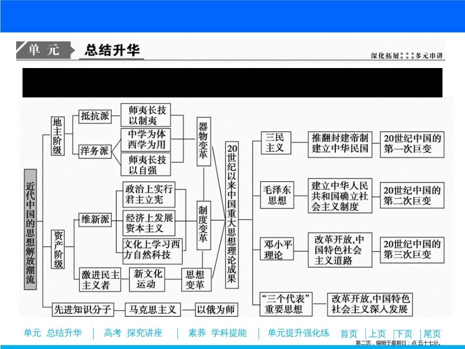 第十二单元  单元总结 近代中国的思想解放潮流_第2页