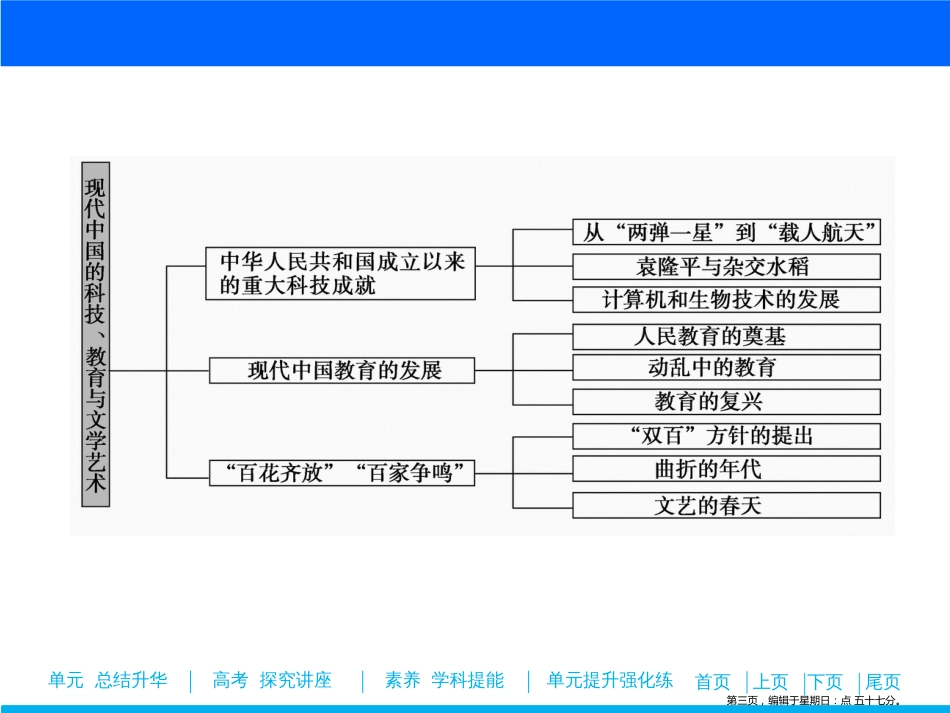 第十二单元  单元总结 近代中国的思想解放潮流_第3页