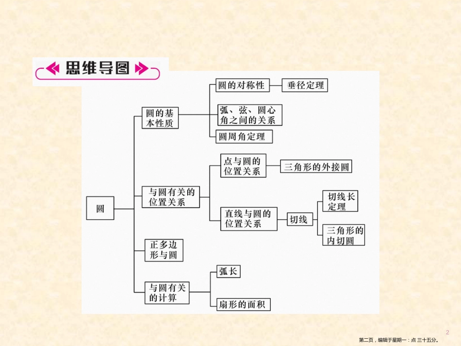 第三章知识分类强化 圆_第2页