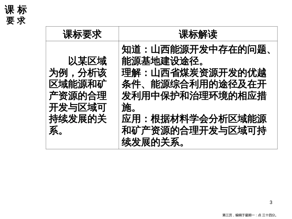 第三章第一节能源资源的开发——以我国山西省为例_第3页