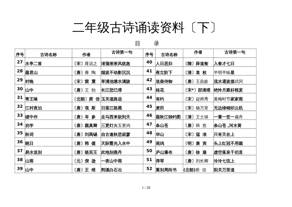 二年级下册语文素材古诗诵读 全国通用_第1页