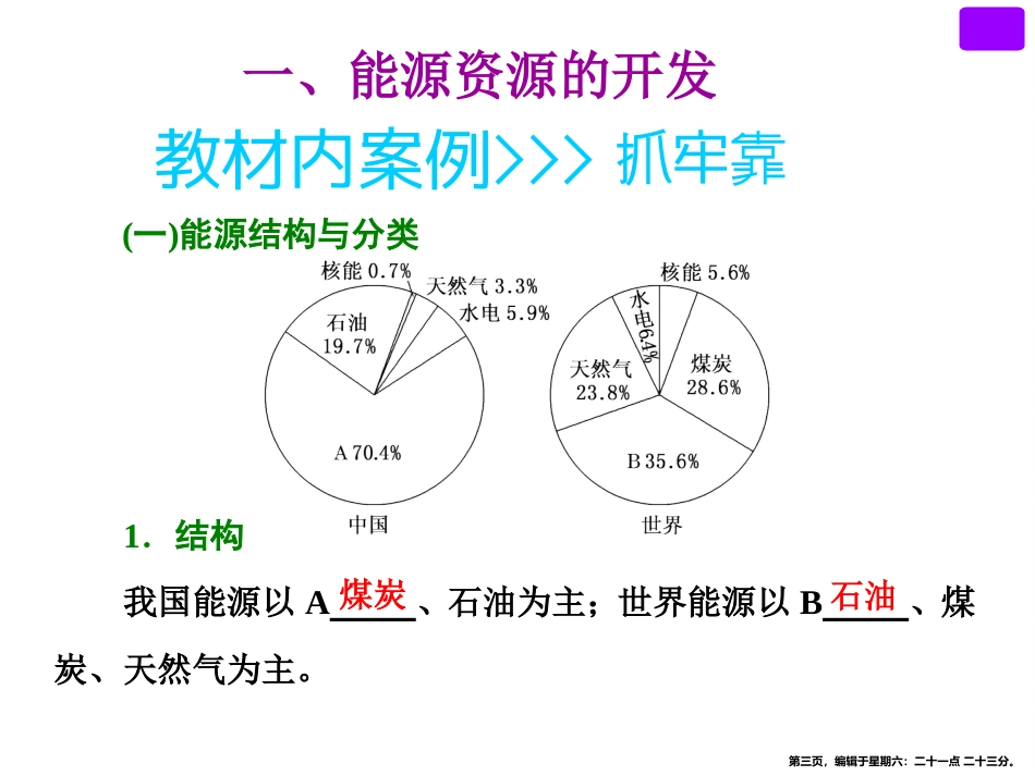 第三讲  区域自然资源综合开发利用_第3页