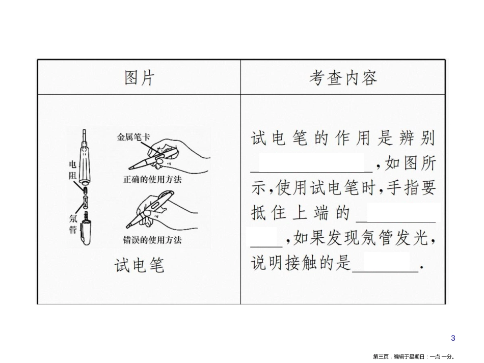 第十九章  知识清单 生活用电_第3页