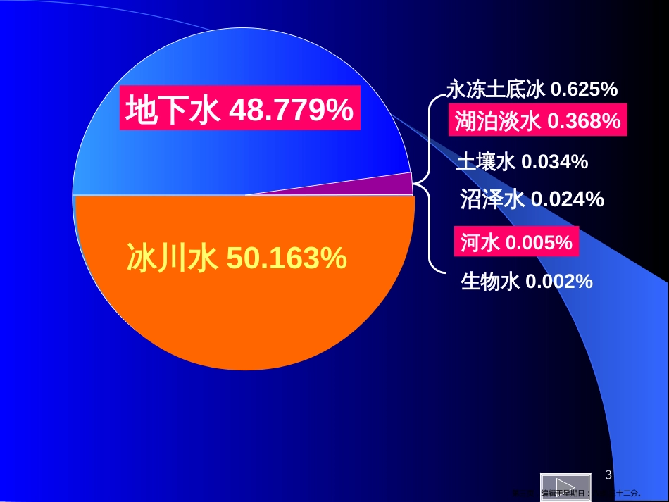 第三章 地球上的水》第一节 自然界的水循环（共23张ppt)_第3页