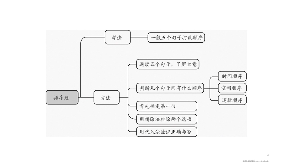 第一编 第一部分 第四章　第一节　中考回顾_第3页