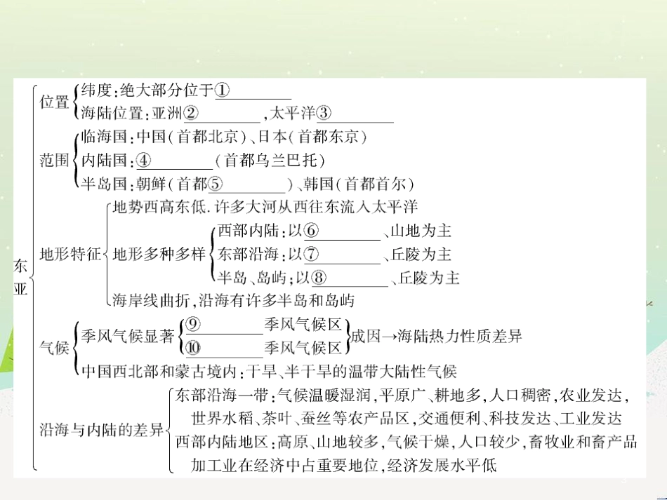 高二地理 东亚及日本课件 (1)_第2页