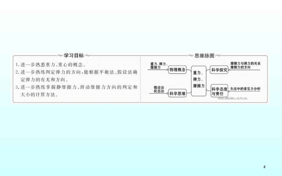 第三章 习题课 三种性质力的应用_第2页