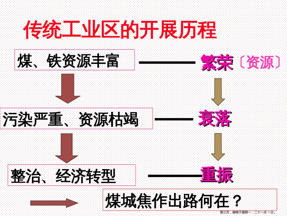 第四章 工业地域的形成与发展》问题研究 煤城焦作出路何在(共25张PPT)_第3页