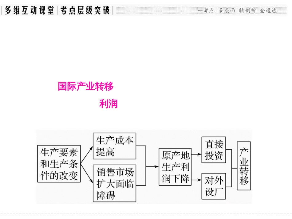 第十三单元 第四节产业转移——以东亚为例（共31张PPT）_第2页