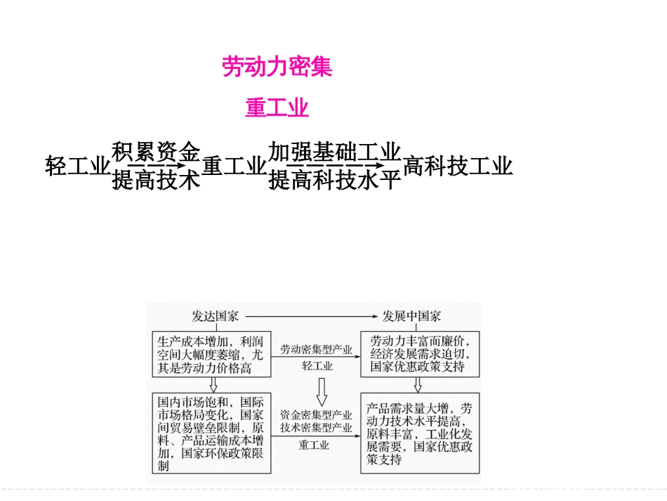 第十三单元 第四节产业转移——以东亚为例（共31张PPT）_第3页