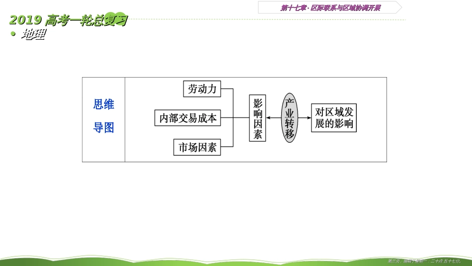 第四十七讲 产业转移——以东亚为例 课件34_第3页