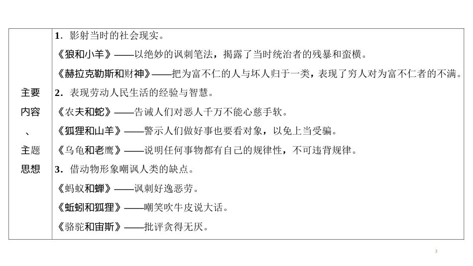 第一编　第四部分　第二节　第12部　《伊索寓言》_第3页