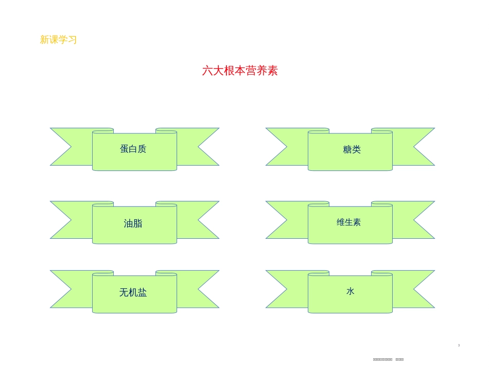 第十二单元化学与生活 课题1 人类重要的营养物质（参赛课件）_第3页