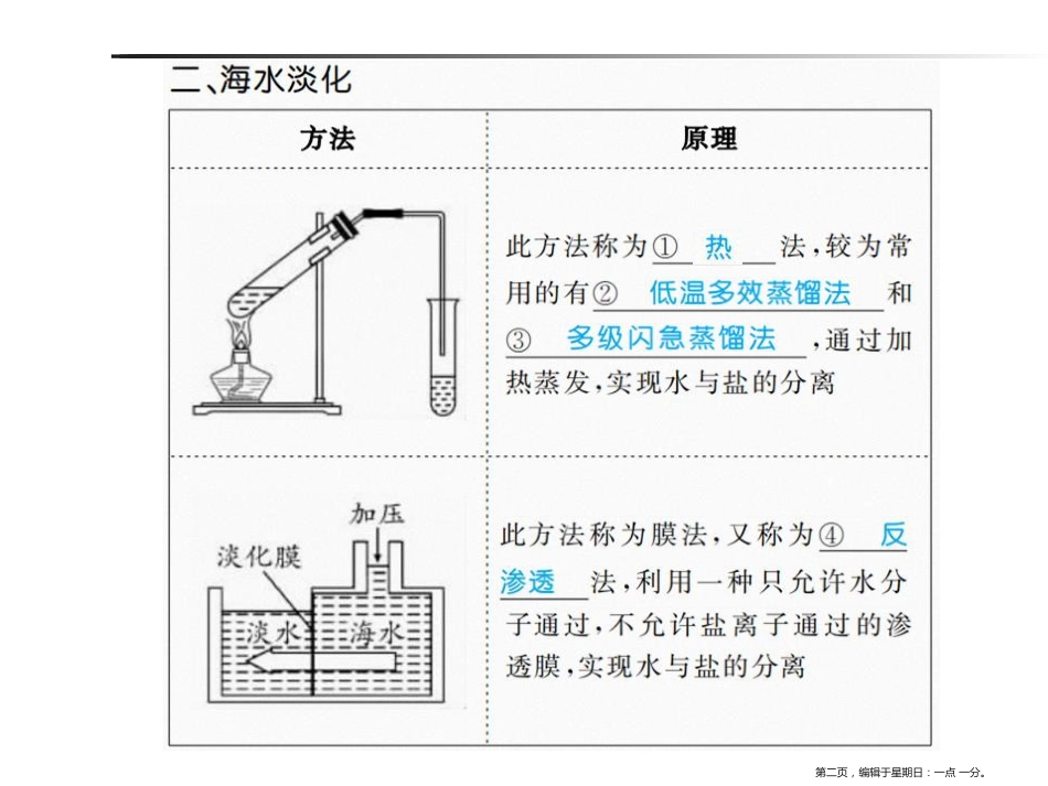 第十讲　海水中的化学_第2页