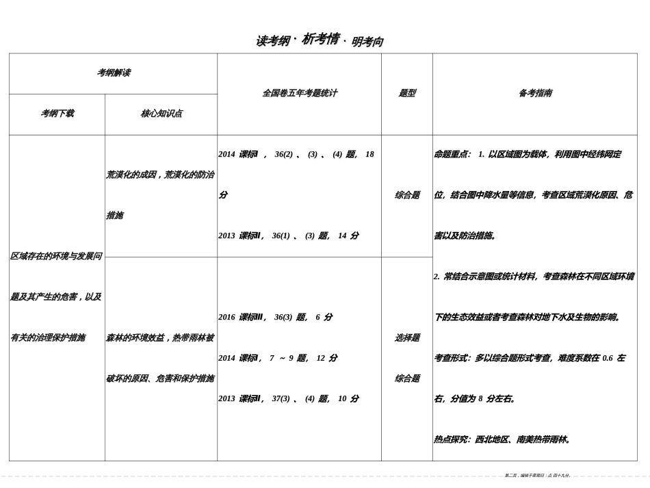 第十二单元 第一节区域水土流失及其治理——以黄土高原为例（共24张PPT）_第2页